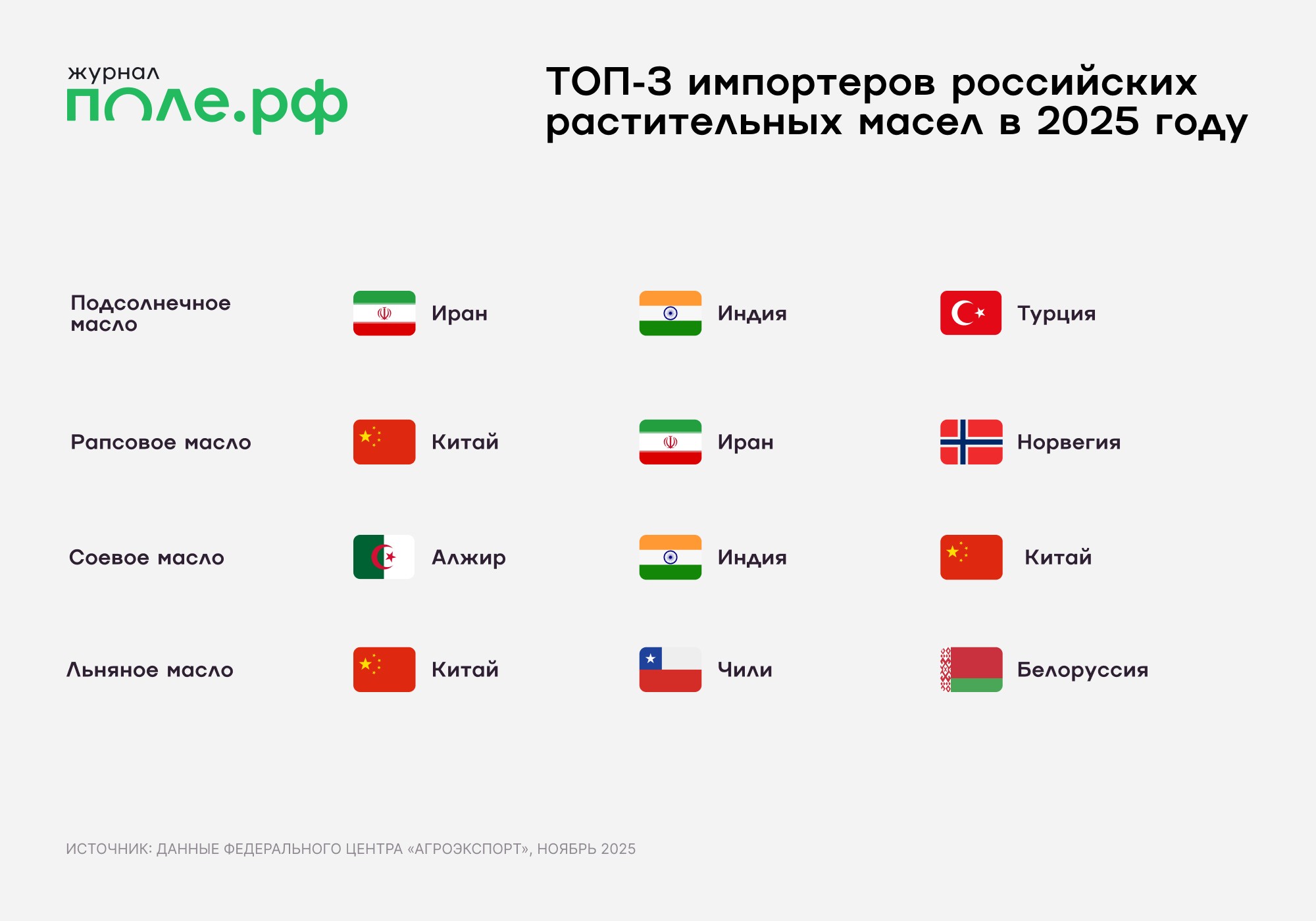 инфографика