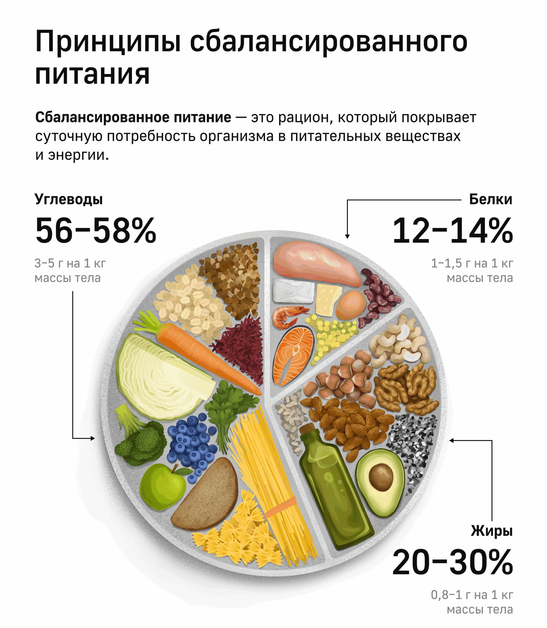 продукты польза