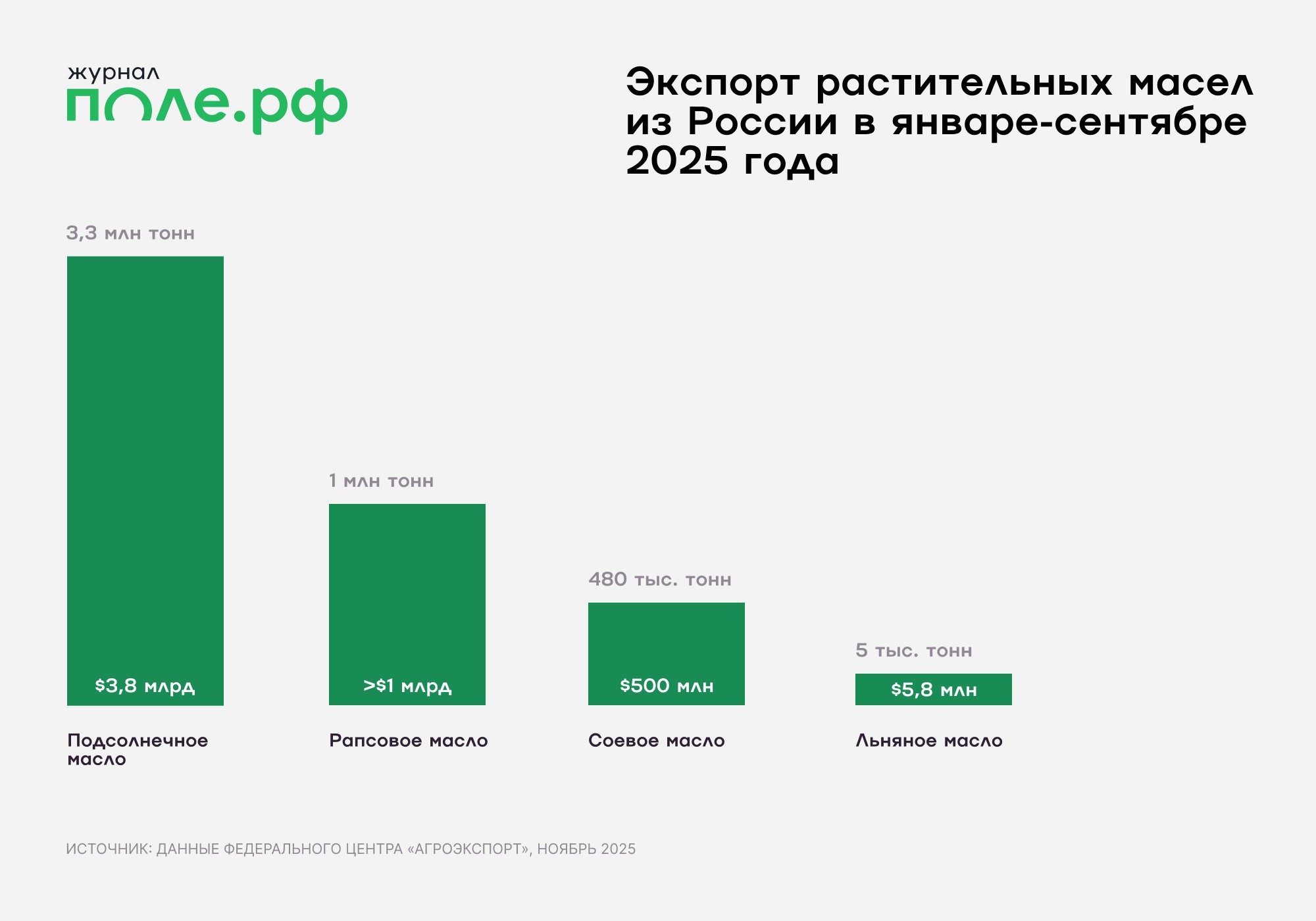 инфографика