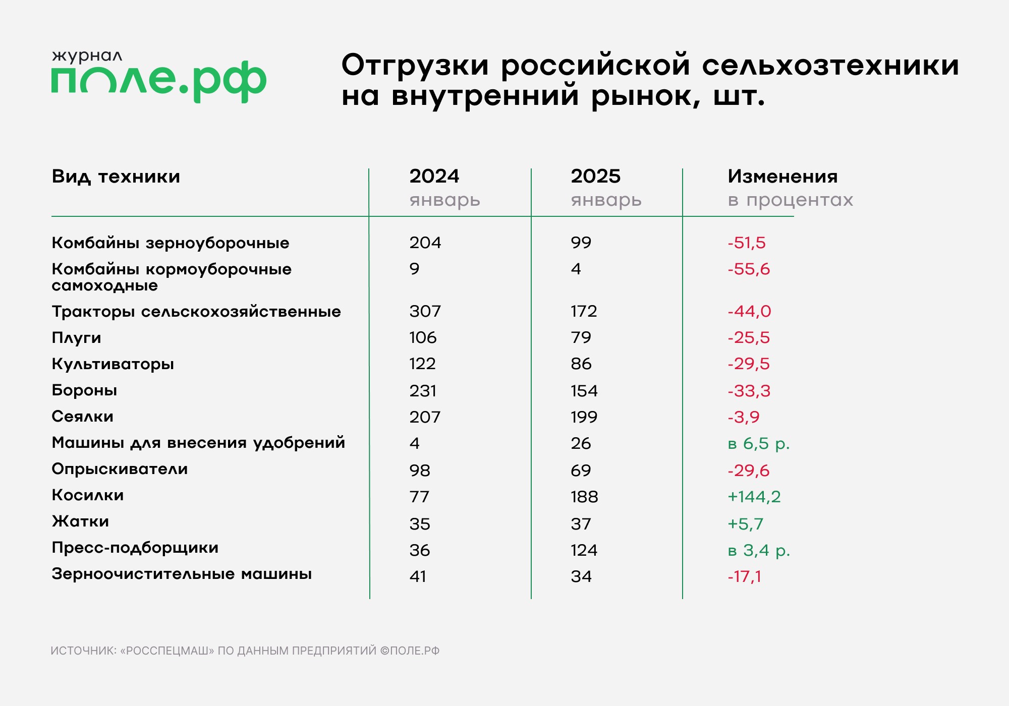 инфографика