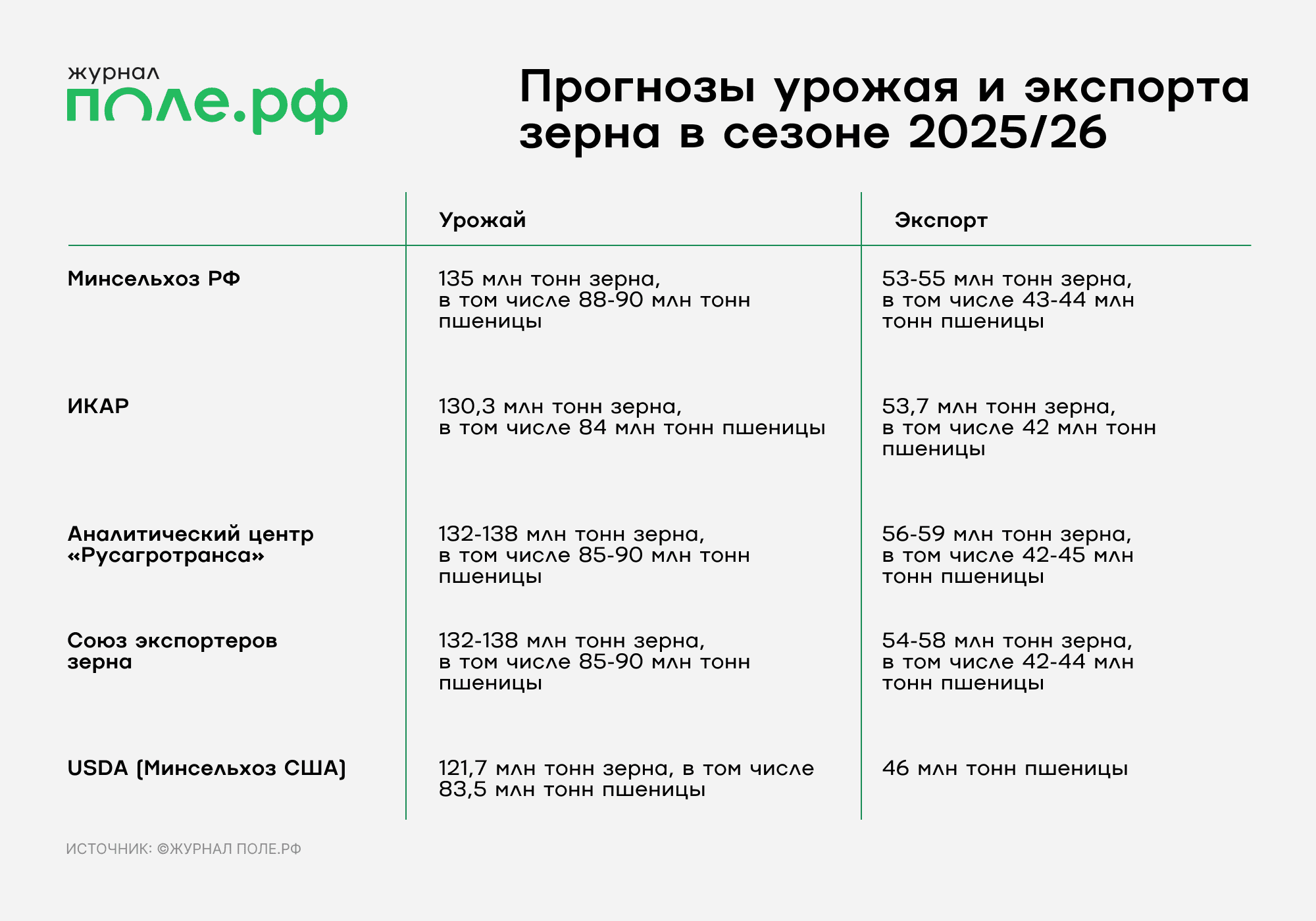 прогноз