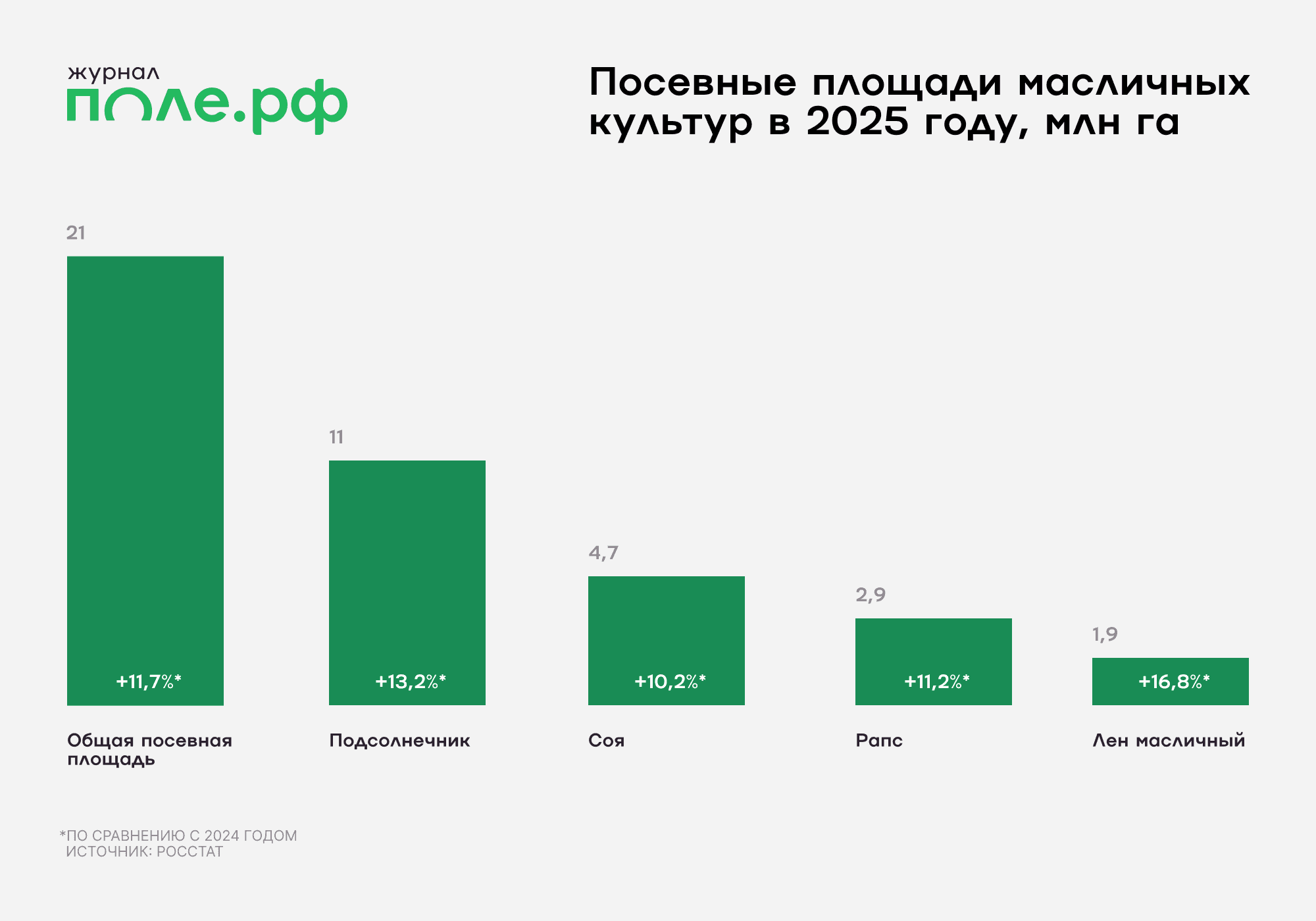 инфографика
