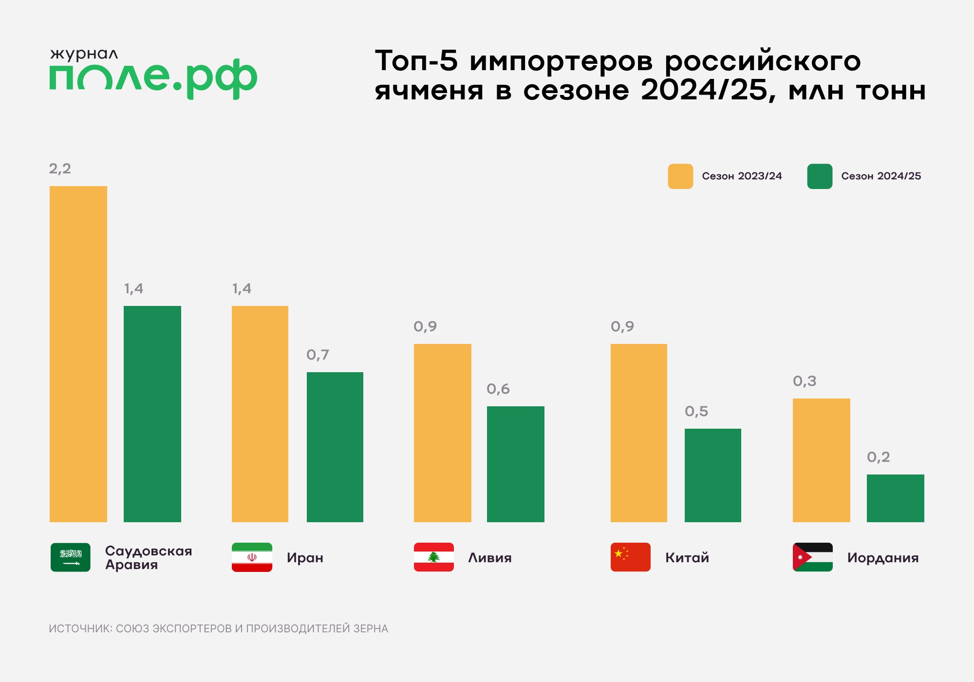 Ячмень