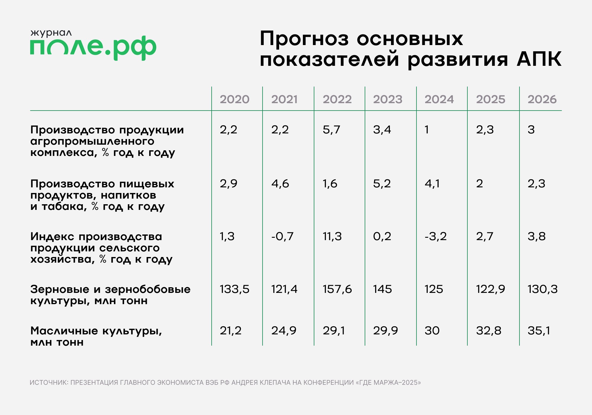 инфографика