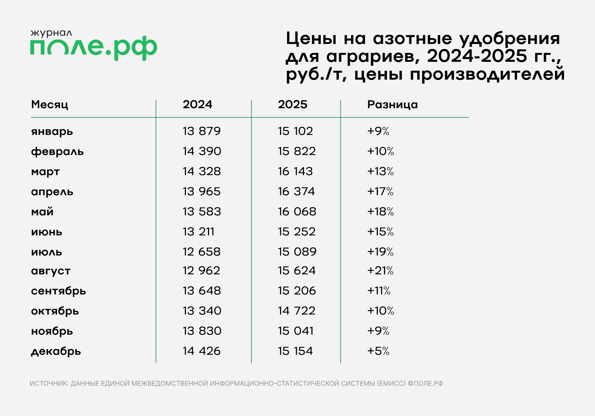 инфографика