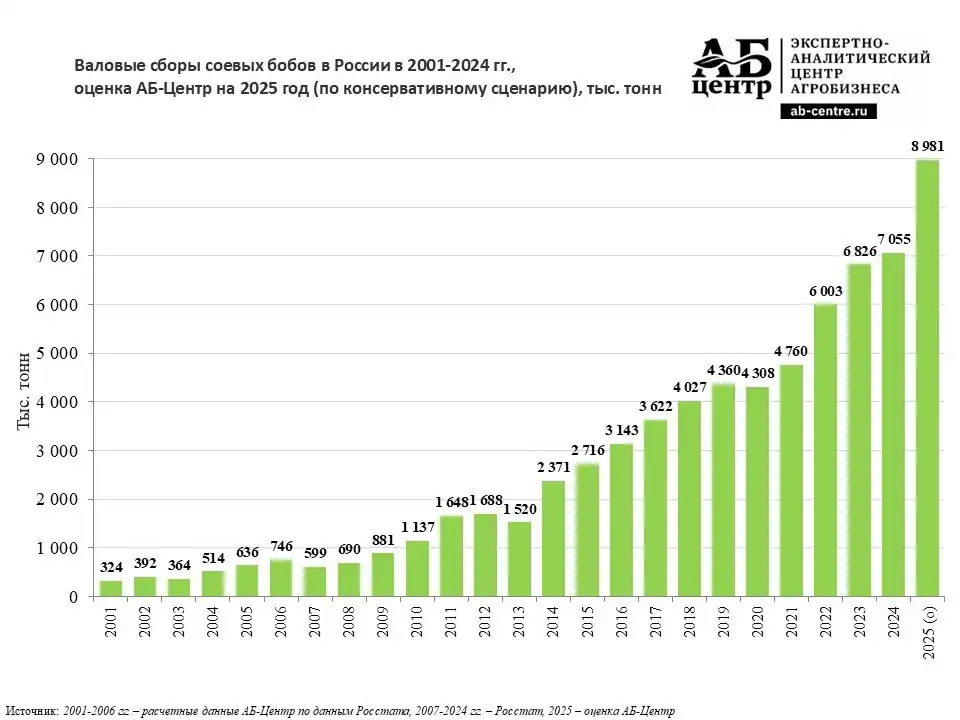 juwzgnqz4 sbory soevyh bobov ocenka na 20